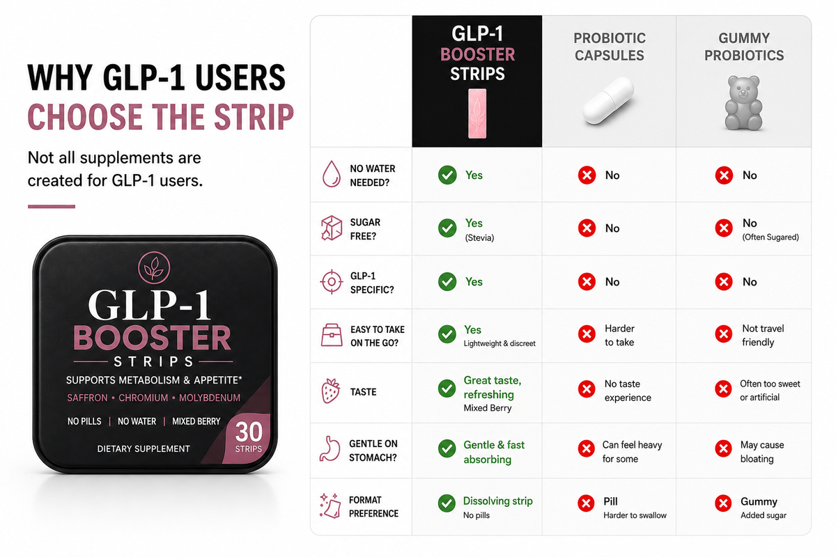 GLP-1 Booster - Apetite Balance Strips